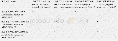 《表1 美罗培南或替加环素诱导鲍曼不动杆菌ATCC19606前后MIC的比较》