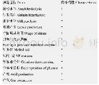 《表1 菌株L-14的生理生化特性》