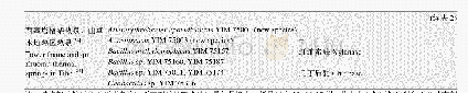表2 西藏温泉细菌的酶活性及其新型菌株[23-24]