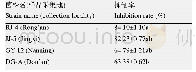 《表1 拮抗细菌对肿节风炭疽病菌的抑制作用》