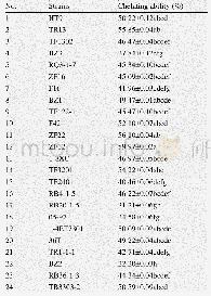 表3 菌株亚铁离子螯合能力