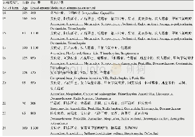 表1 主要变量定义：江苏部分地区猪源结肠弯曲菌耐药性分析及多位点序列分型
