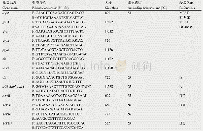 表2 结肠弯曲菌MLST和耐药基因扩增引物及产物片段大小