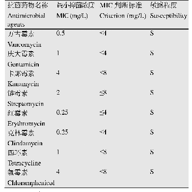 表4 菌株WH1的药敏试验结果
