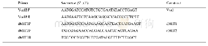 《表1.草地贪夜蛾Vta1及缺失MIT结构域的PCR引物序列》
