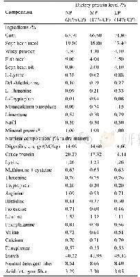 《表1.日粮成分及营养水平表》