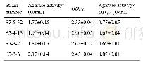 《表2.四株产琼胶酶菌株发酵48 h后的琼胶酶活性》