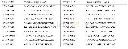 表1.用于实时荧光定量分析的引物序列