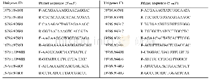 《表1.用于实时荧光定量分析的引物序列》