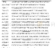 表2.引物序列：苏云金芽胞杆菌dxr1基因的转录受SigH控制