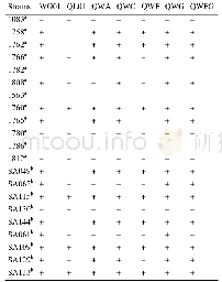 《表2.WG01、QL01和嵌合噬菌体的宿主谱》