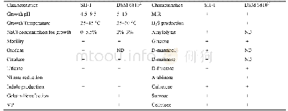 表2.菌株SH1生理生化特征