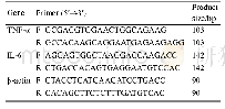 表1.基因引物序列：丁酸梭菌影响肠炎沙门氏菌对SPF小鼠致病性的作用