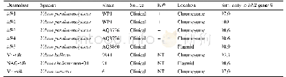 表1.确定核苷酸序列的tdh基因[9]