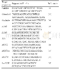 《表3.基因荧光定量PCR引物及其序列》