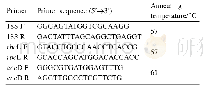 表2.酶基因荧光定量引物