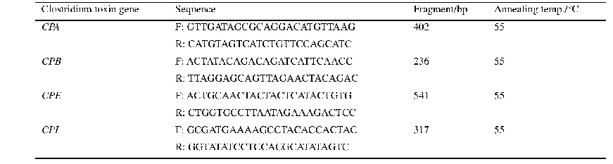 表2.梭菌毒素引物序列及退火温度