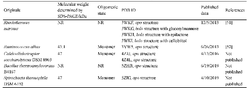 表3.PDB数据库中已发布的CE酶晶体结构