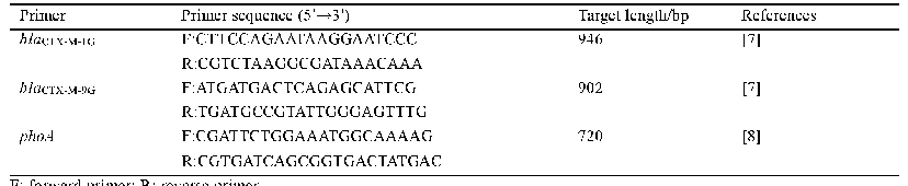 《表2.pho A和bla CTX-M基因引物序列》