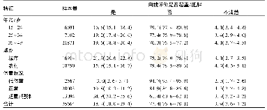 表3 2010—2013年中国育龄妇女体重自我评价