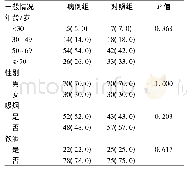 《表1 肺癌病例组和对照组的一般情况[n(r/%)]》