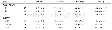 《表5 钢铁高温作业工人DBI分值的一般情况(x珔±s)》