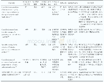 《表2 卫生人力吸引和保留政策的卫生经济学评价文献》