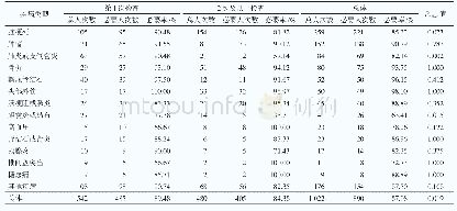 《表1 不同疾病的计算机断层扫描检查适宜性评价》