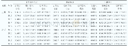 表5 2012—2016年京沪软件配置的泰尔指数及贡献率