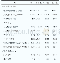 《表1 成本数据：不同剂量鼠神经生长因子治疗三种神经损伤类疾病的药物经济学研究》