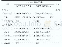 《表4 产科护理人员助产专科教育背景和母婴保健资格认证的多因素回归分析》