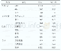 表2 39家第三方技术服务机构专业技术人员情况