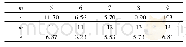 《表2 网络训练收敛误差值》