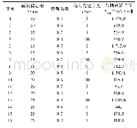 《表1 永磁体正交试验表：基于正交试验法优化表贴式永磁同步电机永磁体》