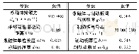 《表1 实验装置参数表：双面线性永磁结构的涡流制动性能研究》