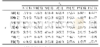 表1 ΔKp/ΔKi/ΔKd参数模糊控制规则