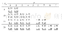 表1 五相电机的绕组因数