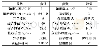 《表1 高速永磁同步电机基本参数》