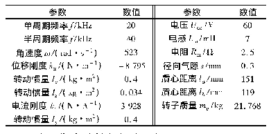 表1 仿真参数：一种磁轴承开关功放的半周期控制方法