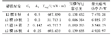表2 12槽不同极数配合的质量特性指数比较（αp=0.82)