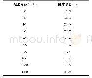 《表1 式（1）计算结果相对误差》