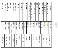 《表2 普光寺东壁：山西盂县永清寺水陆壁画考》