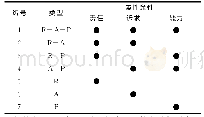 《表3 体育非物质文化遗产保护的利益相关者识别维度》