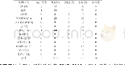 《表3 曲靖赛区云南女排负场“鹰眼”挑战内容统计表》