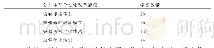《表4 上海高校公共体育个性化教学改革情况统计表（n=16)》