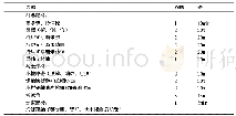 《表5 实验组7-10次训练计划》