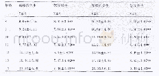 表5 怒江流域特有少数民族学生坐位体前屈对比分析