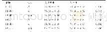 表2 组间安静心率(HR)对比情况