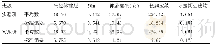 《表1 实验组与对照组初始体制素质成绩表》