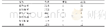 表2 400m运动员杠铃力量训练计划